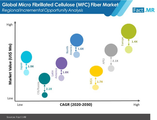 Microfibrillated Cellulose Mfc Fiber Market 02 microfibrillated cellulose mfc fiber market 02